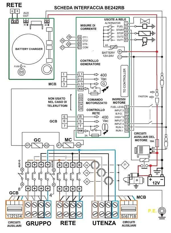 schema tipico quadro commutazione tipo AMF