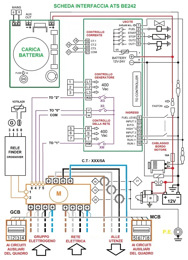 Schema Elettrico Quadro ATS Trifase