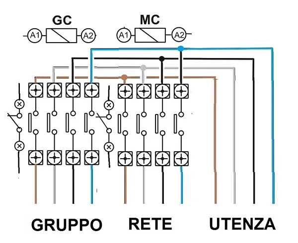Commutazione Rete-Gruppo a contattori