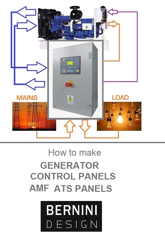 How to make AMF panels